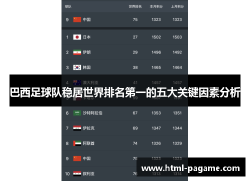巴西足球队稳居世界排名第一的五大关键因素分析