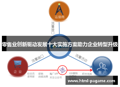 零售业创新驱动发展十大实施方案助力企业转型升级