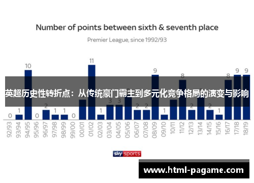 英超历史性转折点：从传统豪门霸主到多元化竞争格局的演变与影响