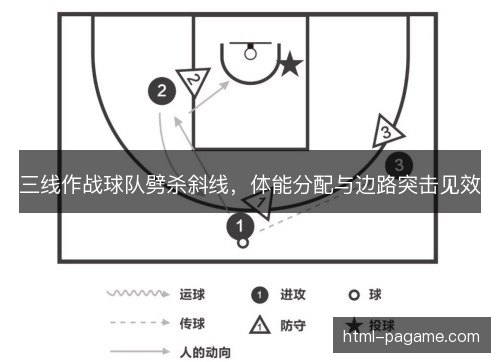 三线作战球队劈杀斜线，体能分配与边路突击见效